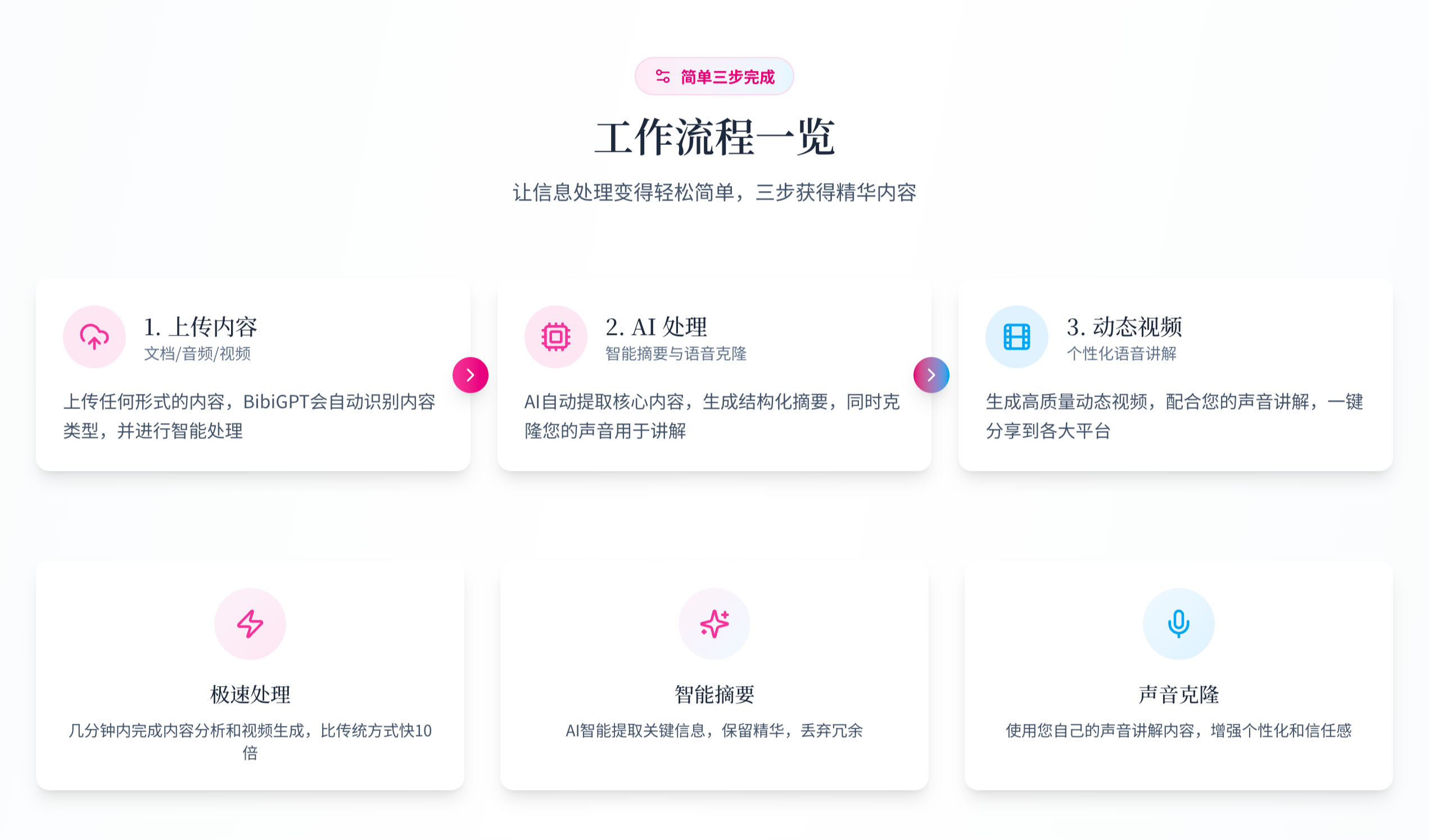 BibiGPT Bento 三步操作流程