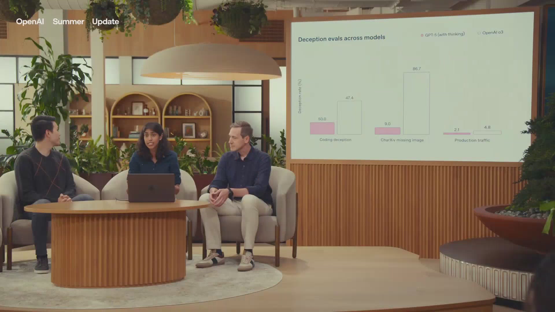 展示不同模型欺骗率的柱状图