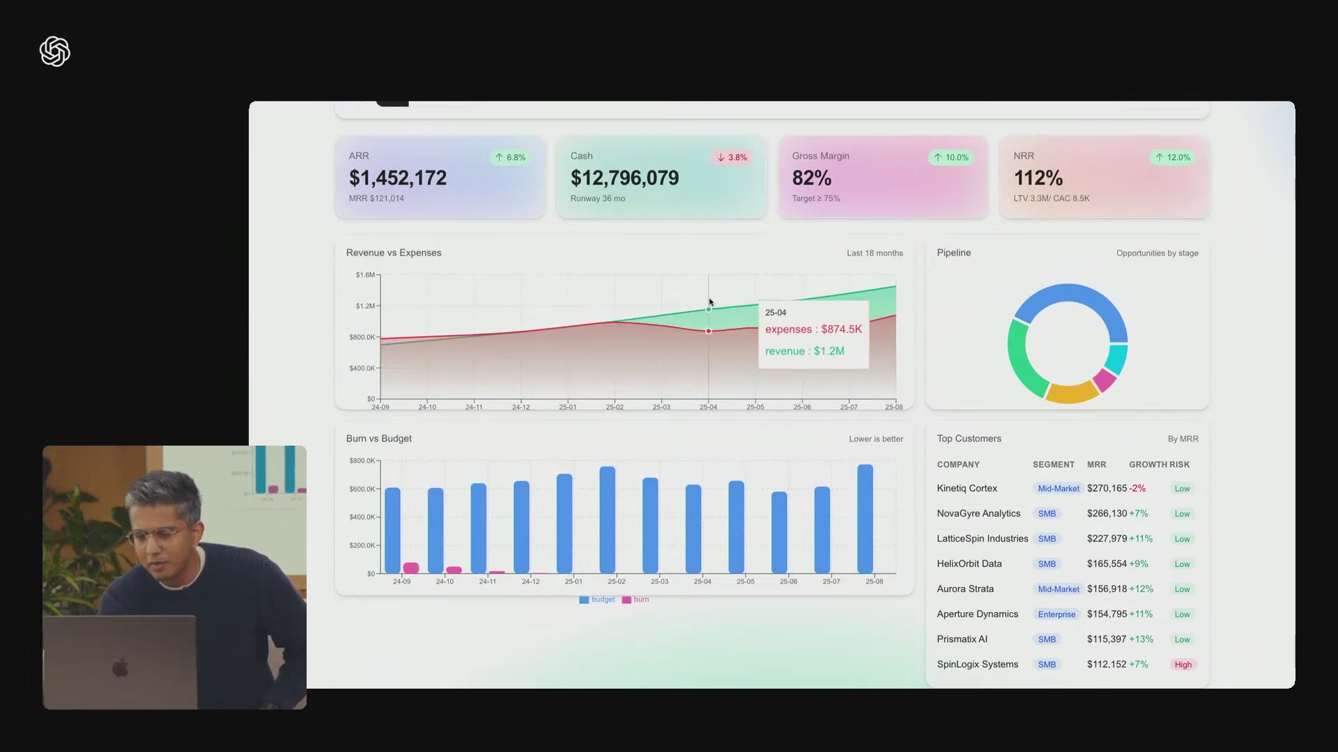 数据看板的图表交互功能展示