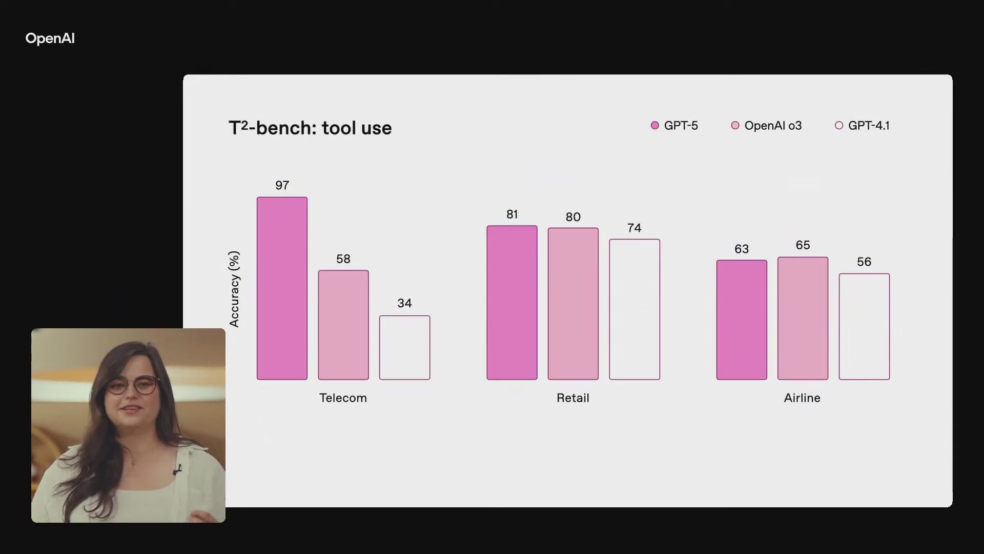 展示GPT-5在工具使用方面性能的图表
